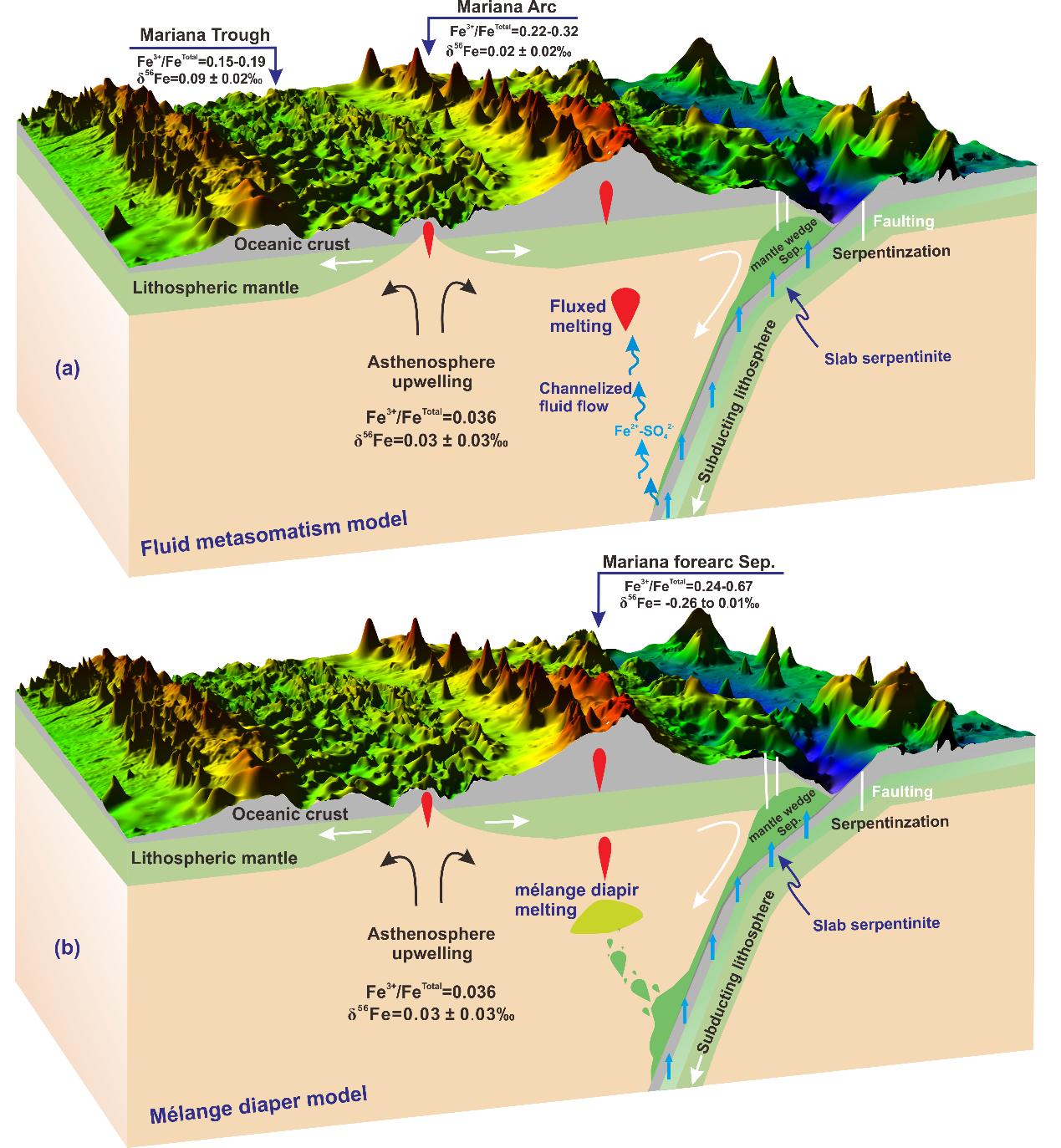 how-do-serpentinite-derived-fluids-oxidize-sub-arc-mantle-institute